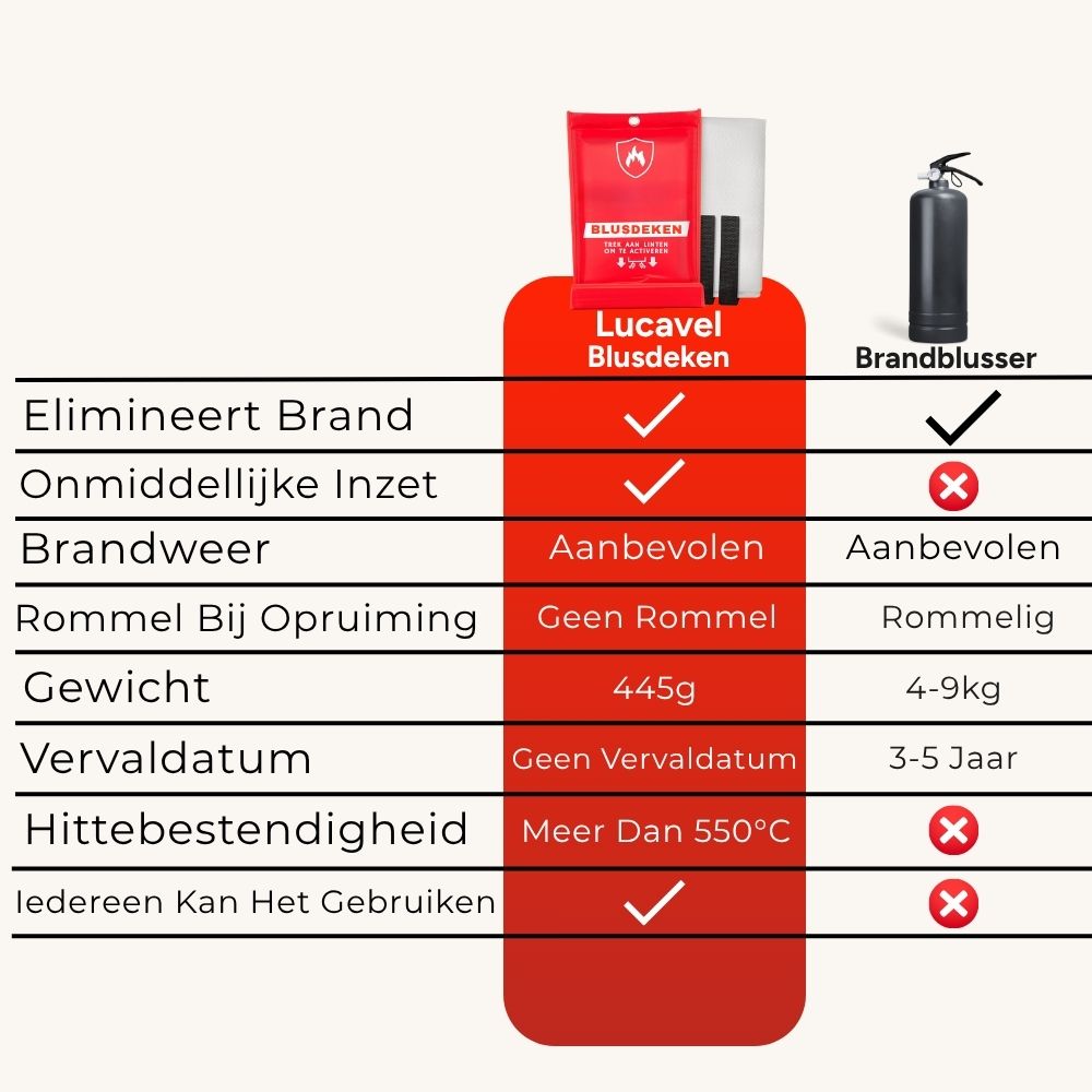 Blusdeken