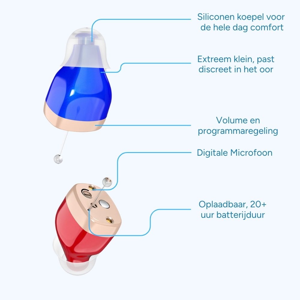Lucavel Gehoorapparaten