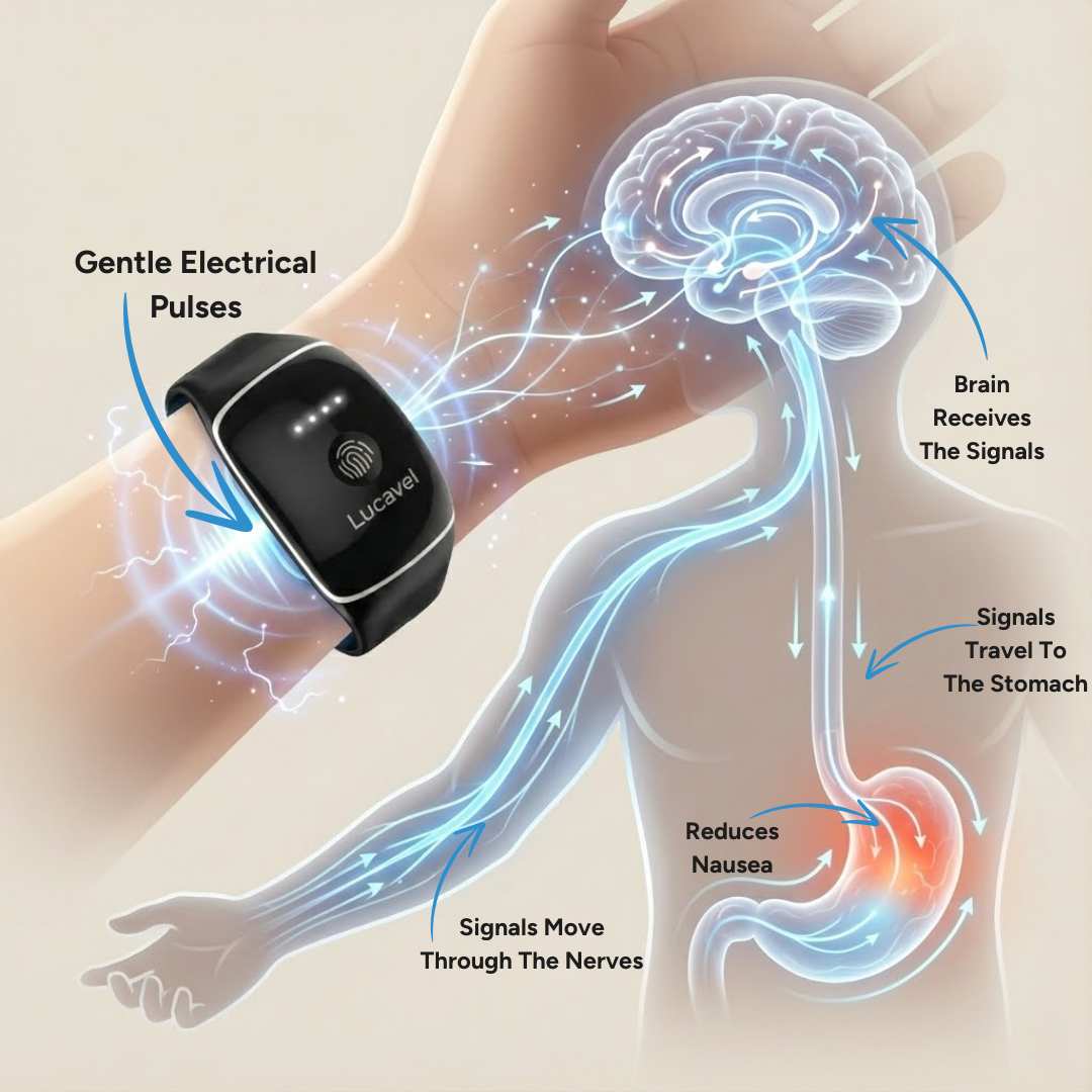 Anti Nausea Wristwatch