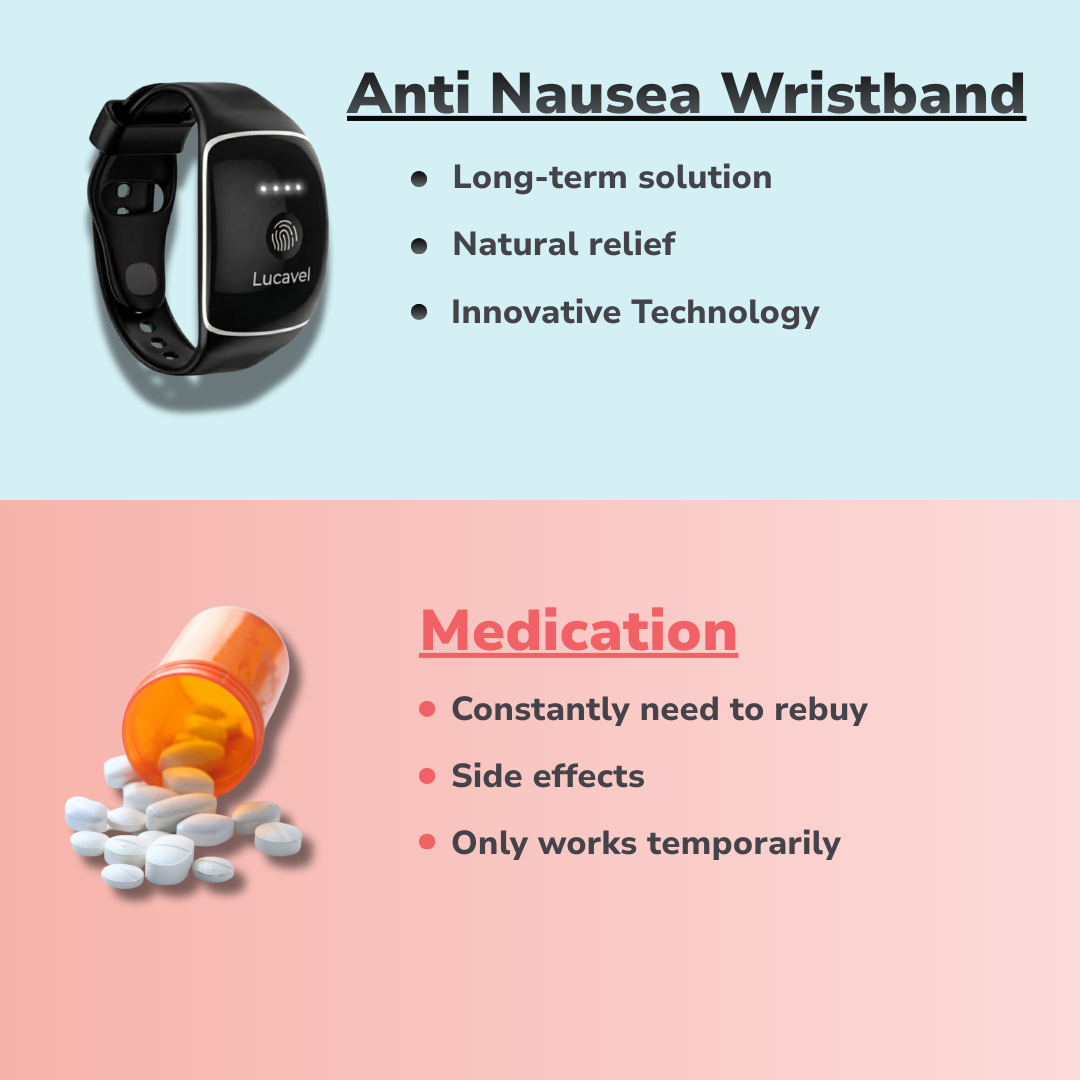 Anti Nausea Wristwatch
